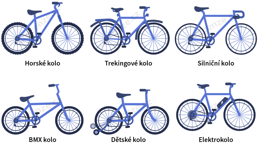 Schéma jednotlivých typů jízdních kol