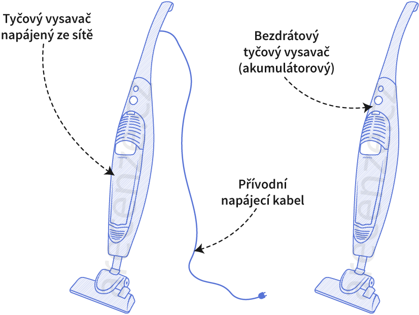 Obrázek zobrazuje drátový vs akumulátorový vysavač